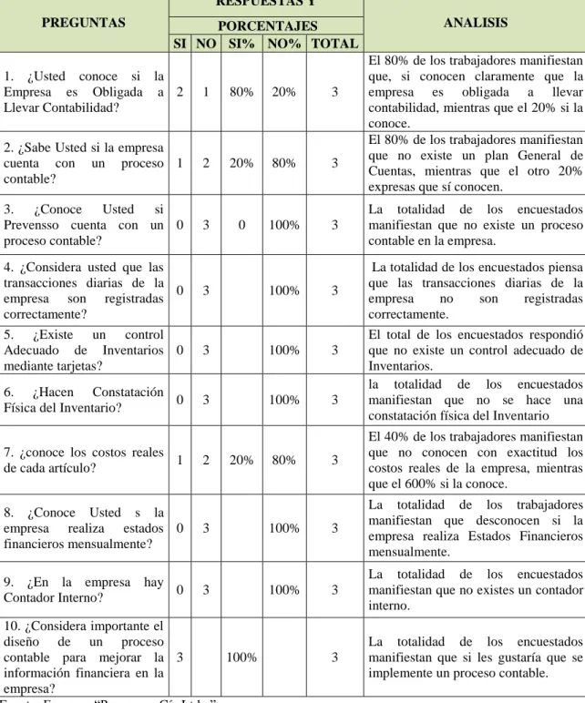 Tabla 8 Interpretación de la encuesta. 