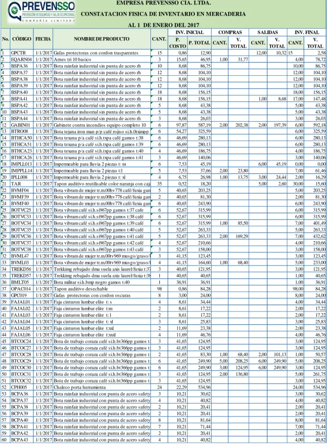 Tabla 15 Lista de Inventario 
