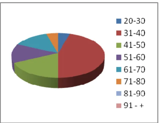 GRÁFICO 1 
