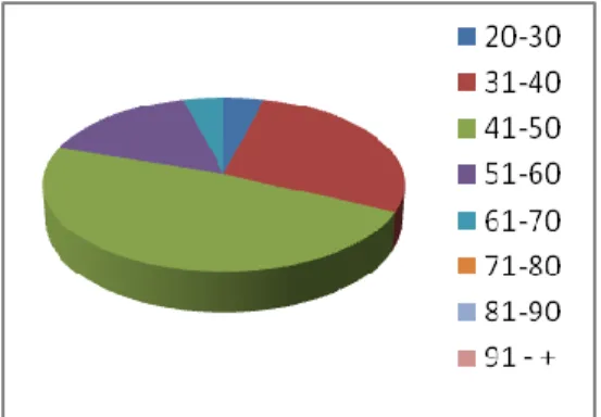 GRÁFICO 4 