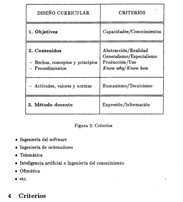 Figura 2:  Criterios 