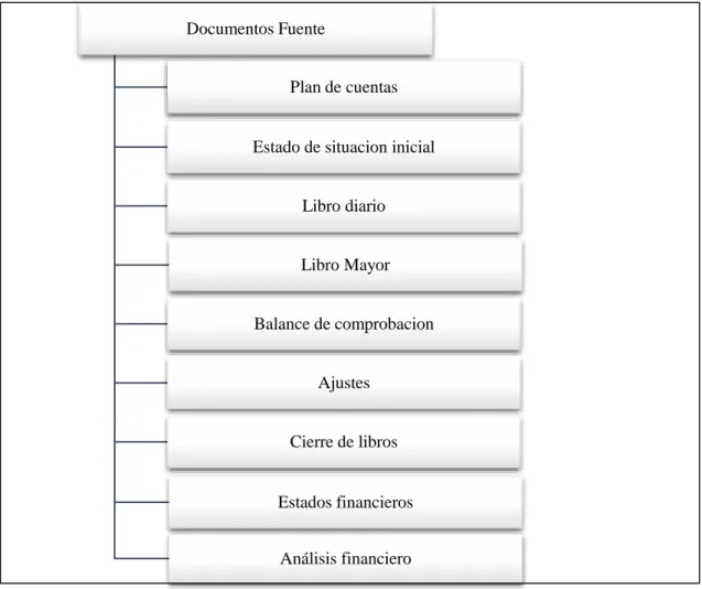 Figura 9. Elementos de la propuesta 