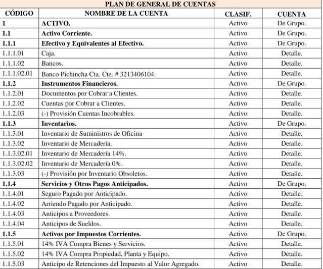 Tabla 5 Plan General de Cuentas de la Empresa “García Chica Clara Luz”. 