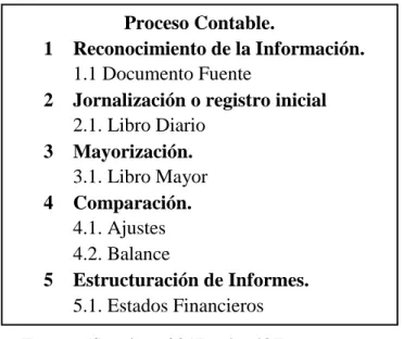 Tabla N° 8.- Propuesta de proceso contable 