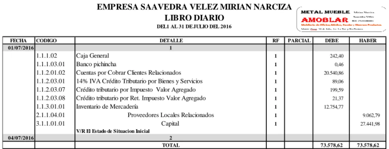 Tabla N.2: Diseño del libro diario 
