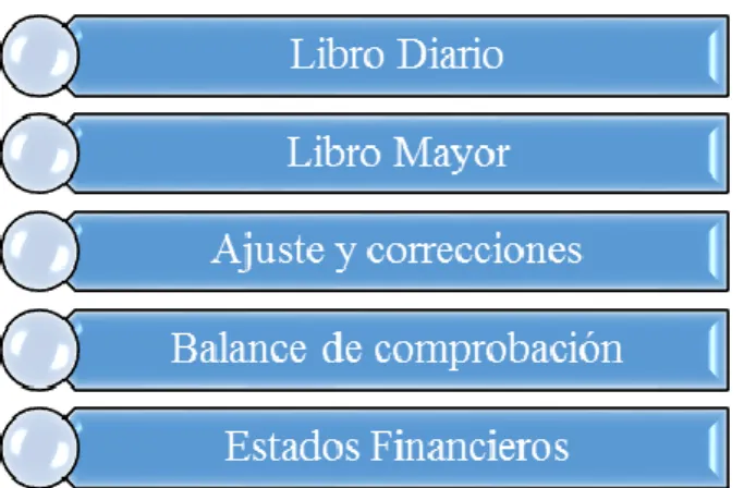 Tabla N.9: Propuesta a Realizarse  