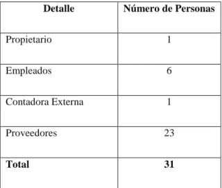 Tabla 3 Determinación de la Población 
