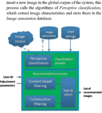 Fig. 1 General system architecture 
