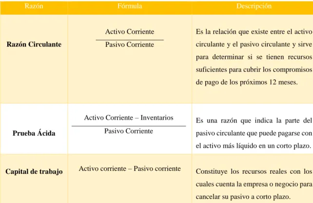 Tabla 3:  Ratios de eficiencia  