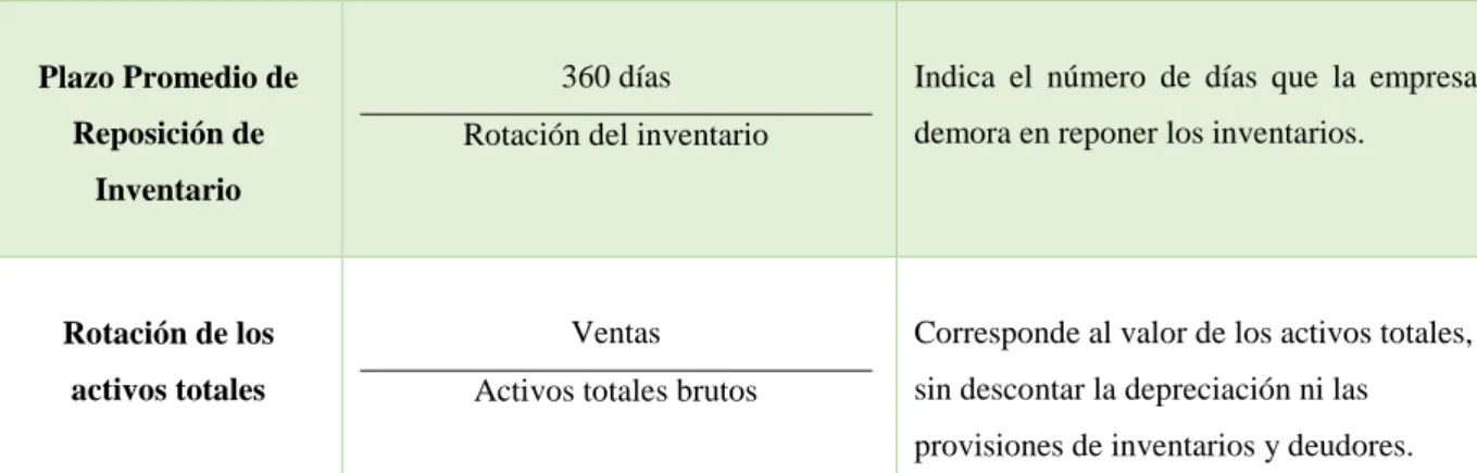 Tabla 4:  Ratios de endeudamiento 