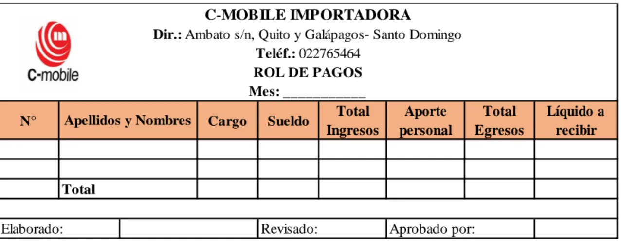 Gráfico 4: Modelo de Rol de Provisiones 