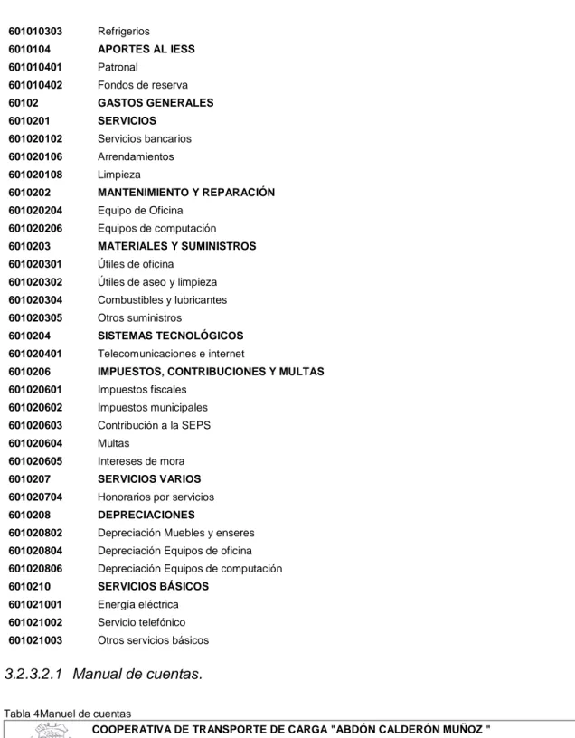 Tabla 4Manuel de cuentas 