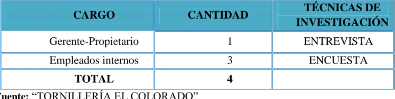 Tabla 1. Población  