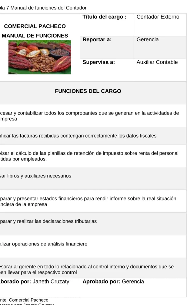 Tabla 7 Manual de funciones del Contador 