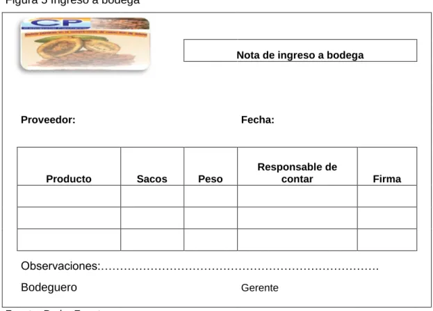 Figura 5 Ingreso a bodega 