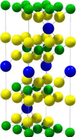 FIG. 3. (Color online) Occupation of localized levels of the  different Ti; atoms of TiS2 compound with respect to a, potential  shifts, both allowing the relaxation to the self-consistency (S-C) and  not (B) for constructing X and X 0 , respectively