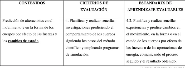 Tabla 8. Competencias clave en el Sistema Educativo Español basadas en la Orden ECD/65/2015, de  21 de enero, por la que se describen las relaciones entre las competencias, los contenidos y los criterios 