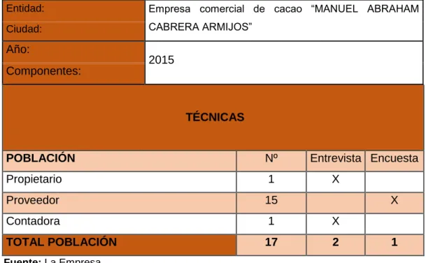 Tabla 2. Población Universo. 