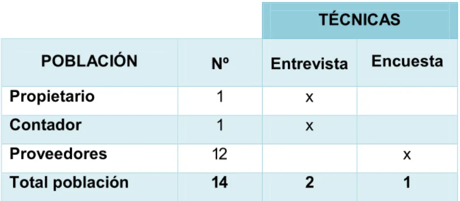 Tabla 1 Componentes de la población. 