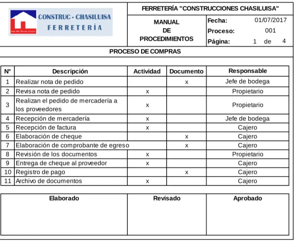 Tabla 3 Manual de proceso de compras