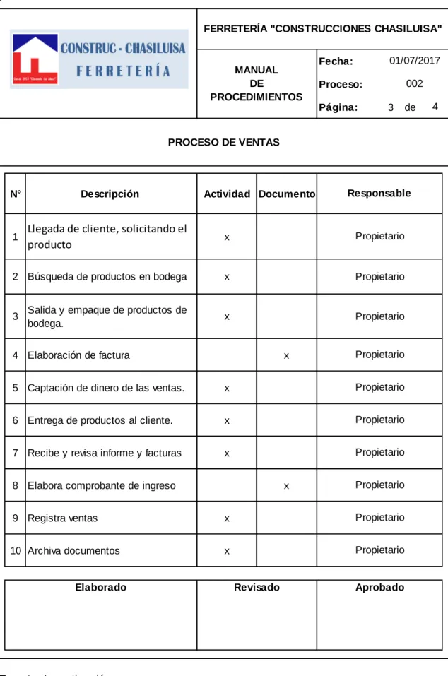Tabla 5 Manual de proceso de ventas