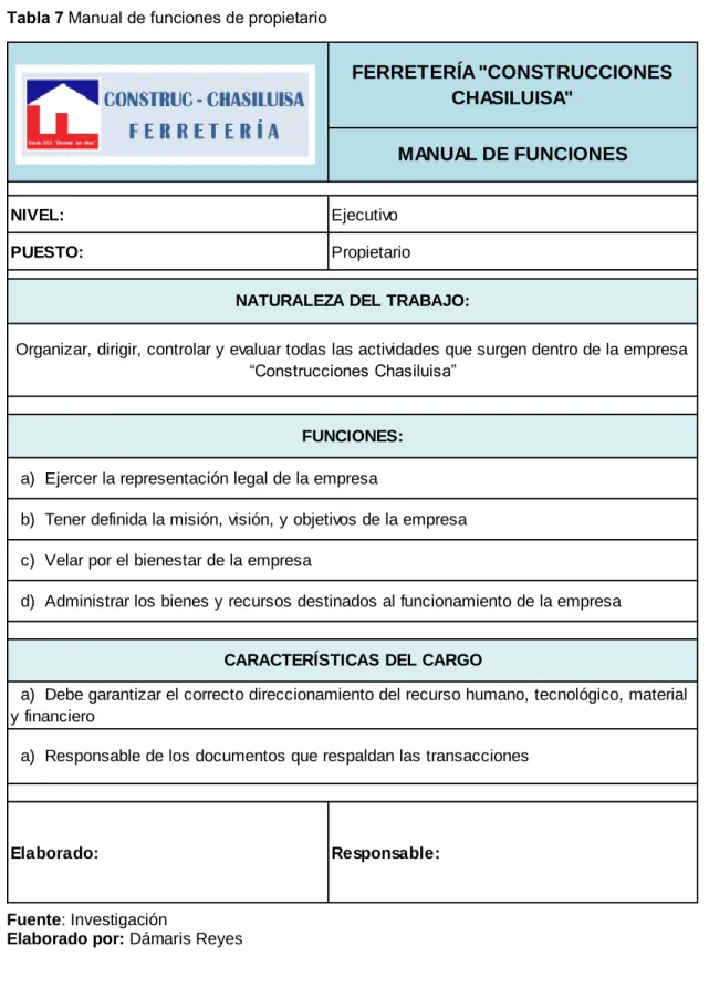 Tabla 7 Manual de funciones de propietario