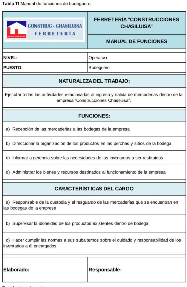 Tabla 11 Manual de funciones de bodeguero