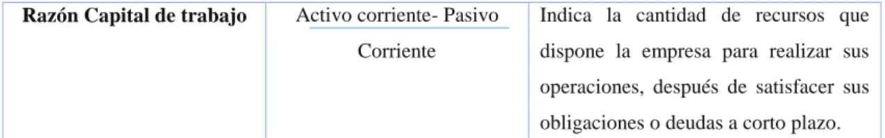 Tabla 3:  Ratios de actividad