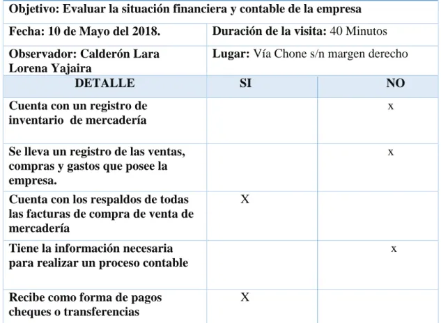 Tabla 7:  Guía de observación