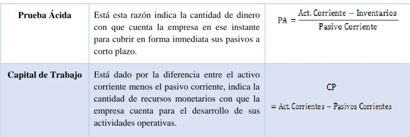 Tabla 4 Razones de actividad 