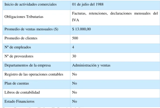 Tabla 11 Plan de cuentas 