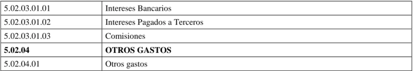 Tabla 12. Comprobante de Ingreso. 