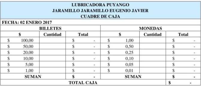 Tabla 17. Cuadre de caja. 