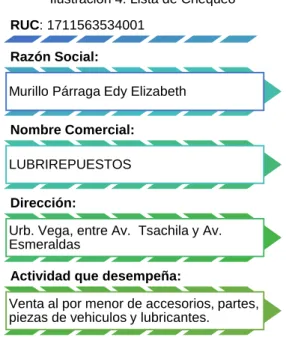 Ilustración 4: Lista de Chequeo 
