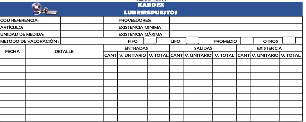 Tabla 6: Kardex