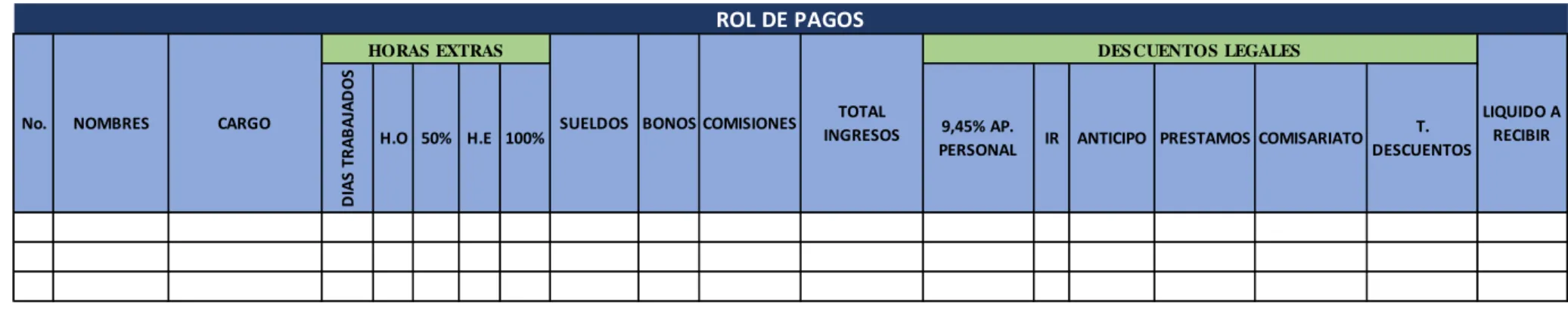 Tabla 9: Rol de Pagos 