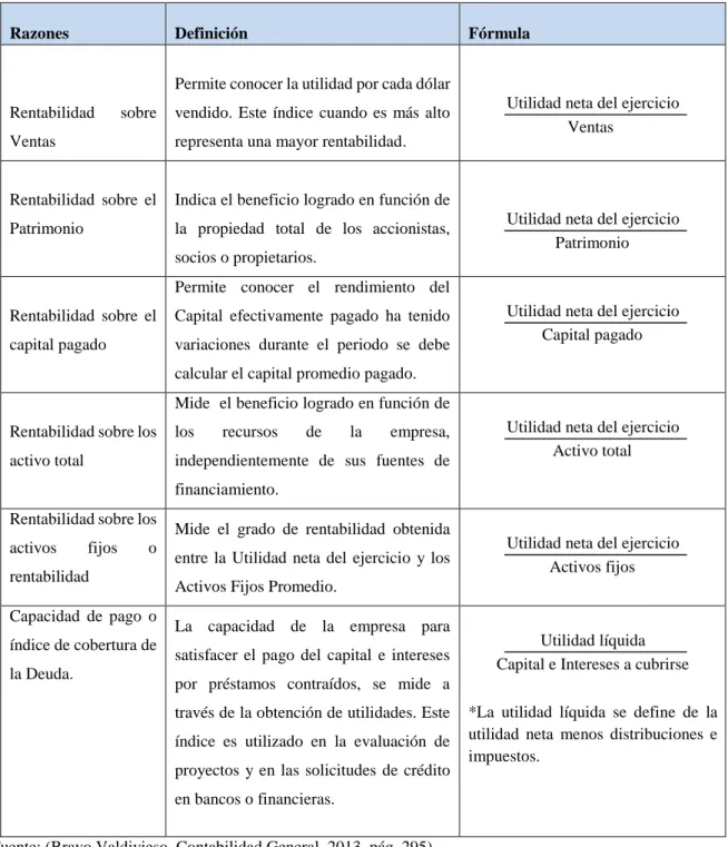 Tabla 4 Índices de rentabilidad.  