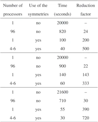 Table 1: Computation times and reduction factors of the calculations of a nanowire of radius 19a (up), a slab of 2600 atomic layers (center) and a sphere of radius 5.2a (down), a=3.52 Å, as a function of the number of processors and the use of the symmetri