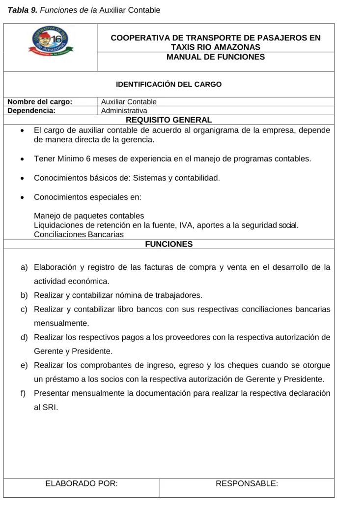 Tabla 9. Funciones de la Auxiliar Contable 