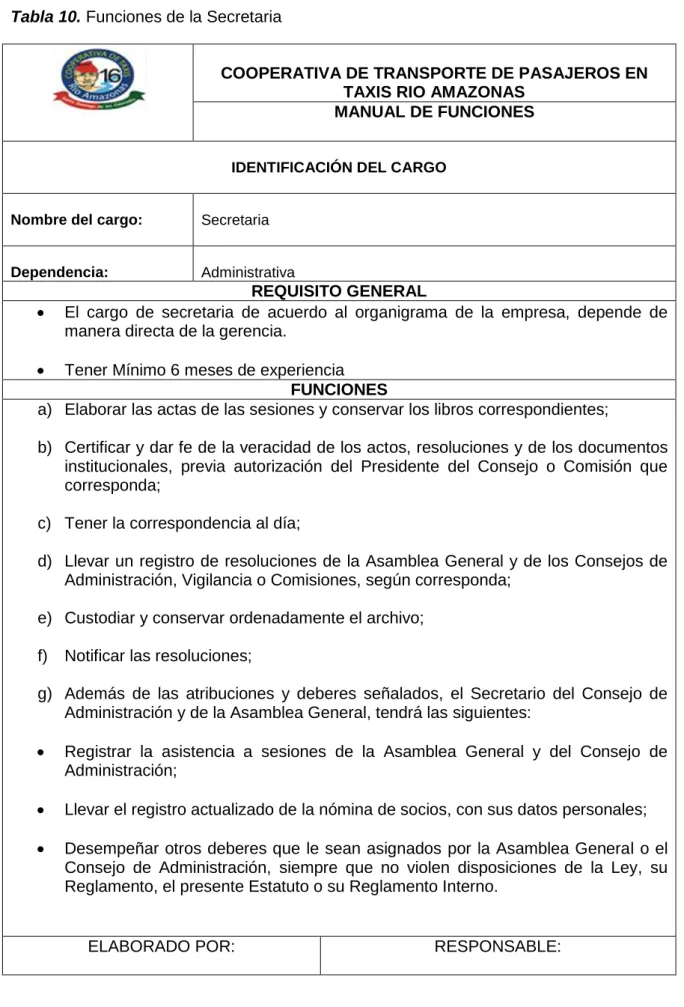 Tabla 10. Funciones de la Secretaria 