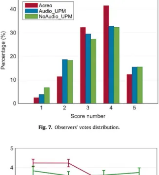 Fig. 8. Overall behavior of the adaptation strategies. Number 1 to 4 stand  to GR10, GR2, RP10, RP2 for the decreasing and increasing quality status,  and to N5, N3, Nl, and N600 for the constant quality state in order (cf