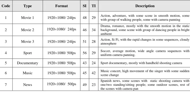 Table 2. Main properties of the source sequences. 