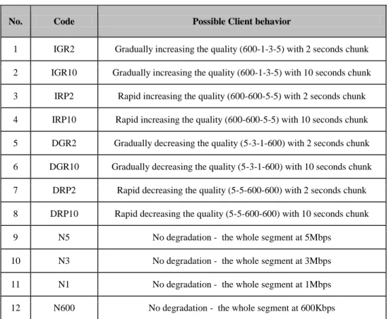 Table 3. Test conditions. 