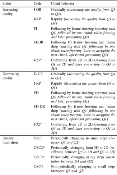 TABLE II 