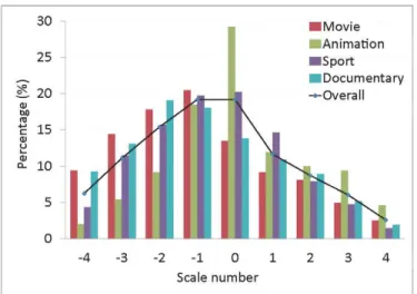 Fig. 5. Observers' vote distribution 