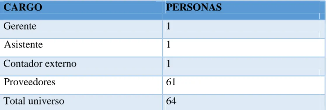 Tabla 6. Detalle de la población 