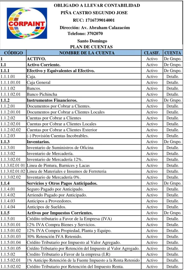 Tabla 11.. Plan de cuentas 