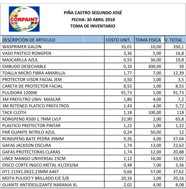 Tabla 13. Inventario 