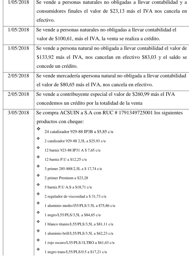 Tabla 14. Memorándum 