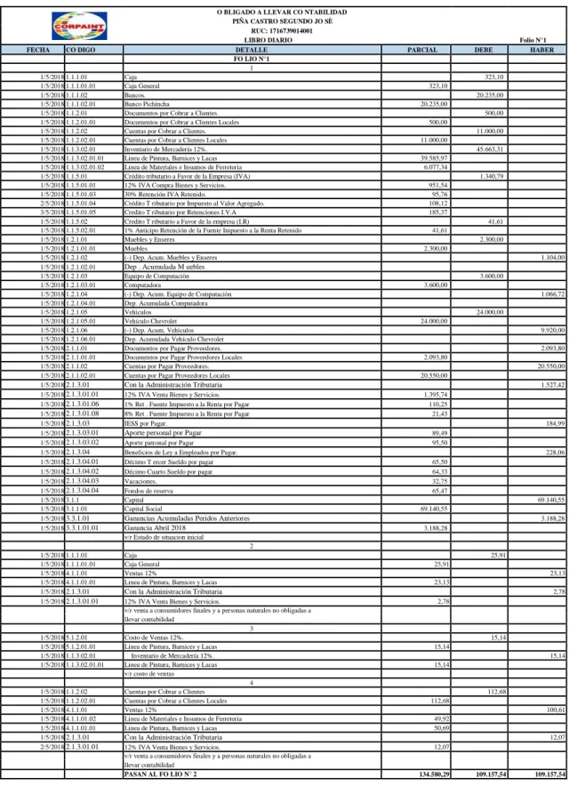 Tabla 16. Libro diario 